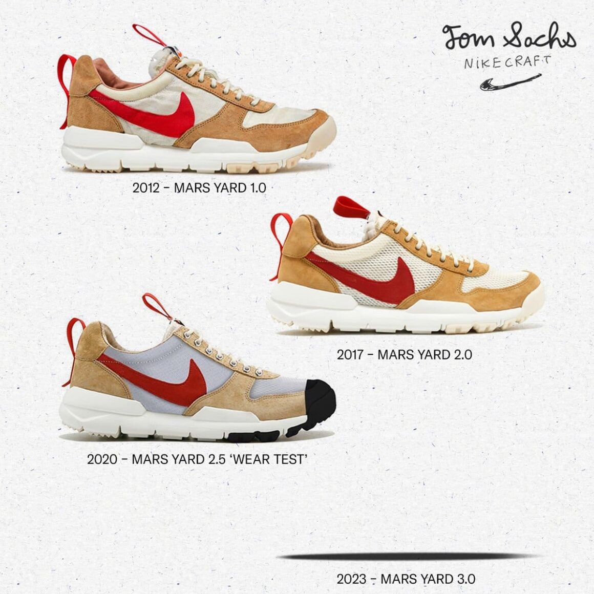 Tom Sachs x NikeCraft Mars Yard History