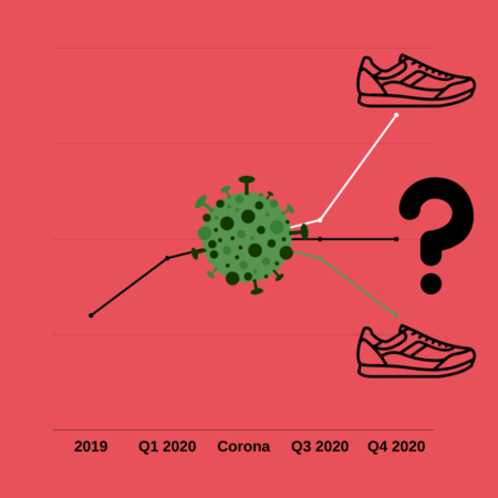 Wie entwickelt sich der Sneaker EKN Markt nach Corona