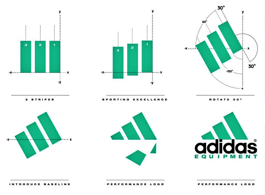 adidas EQT Equipment Logo Design