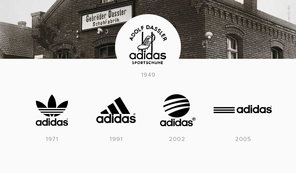 adidas logo history timeline